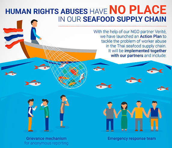 Nestlé presenta un Plan de Acción contra el trabajo forzado en la cadena de suministro de marisco y pescado en Tailandia