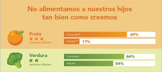 Parte de la infografia