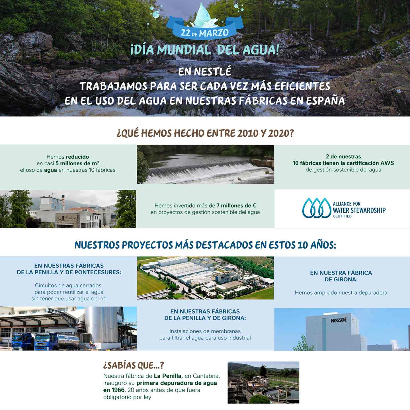 Día mundial del agua